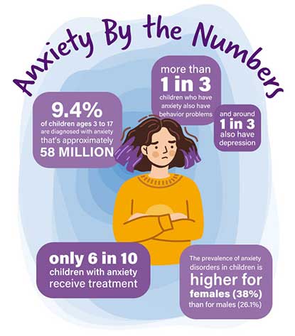 Anxiety infographic