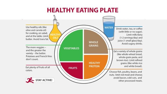Healthy Plate